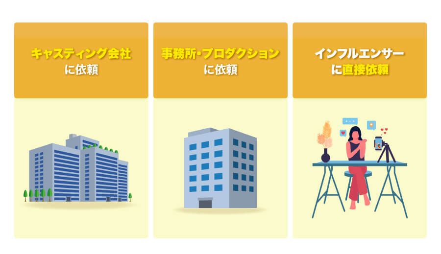 インフルエンサーキャスティングを行う方法