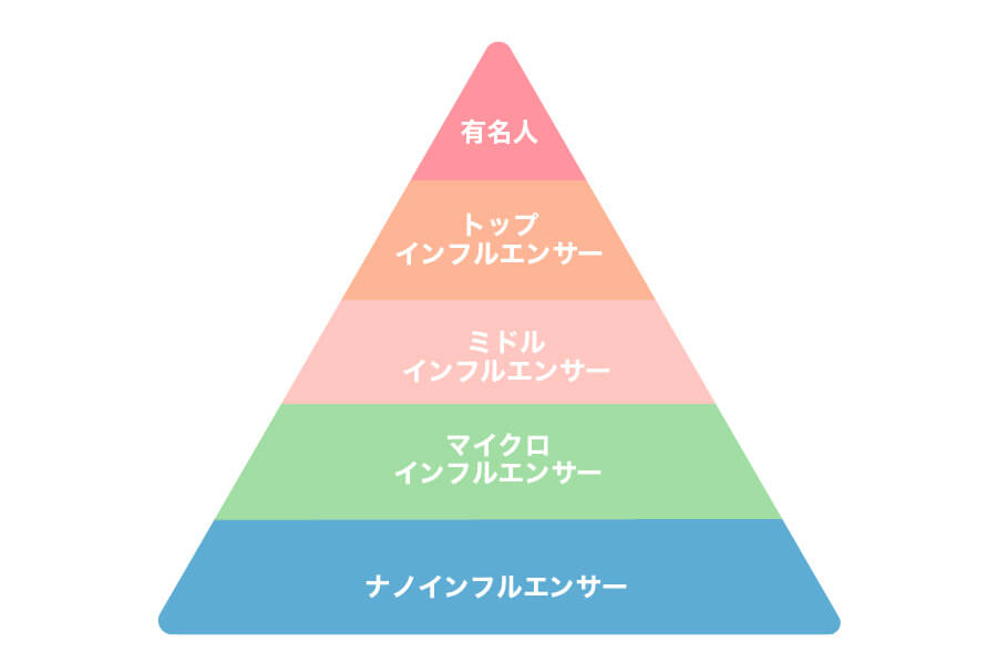 インフルエンサーの定義
