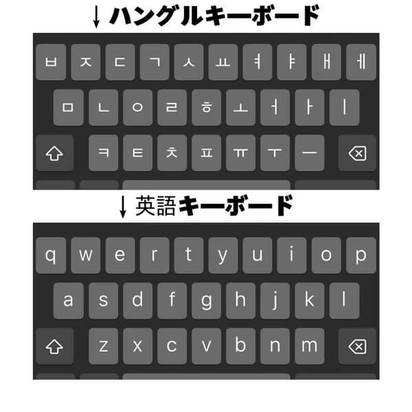 ハングルキーボード × 英語キーボード