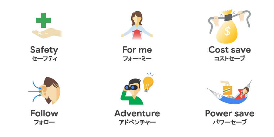 6つの直感センサー